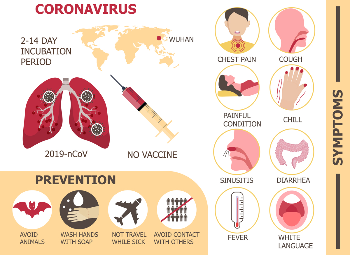 Korona Virus Esensa 5